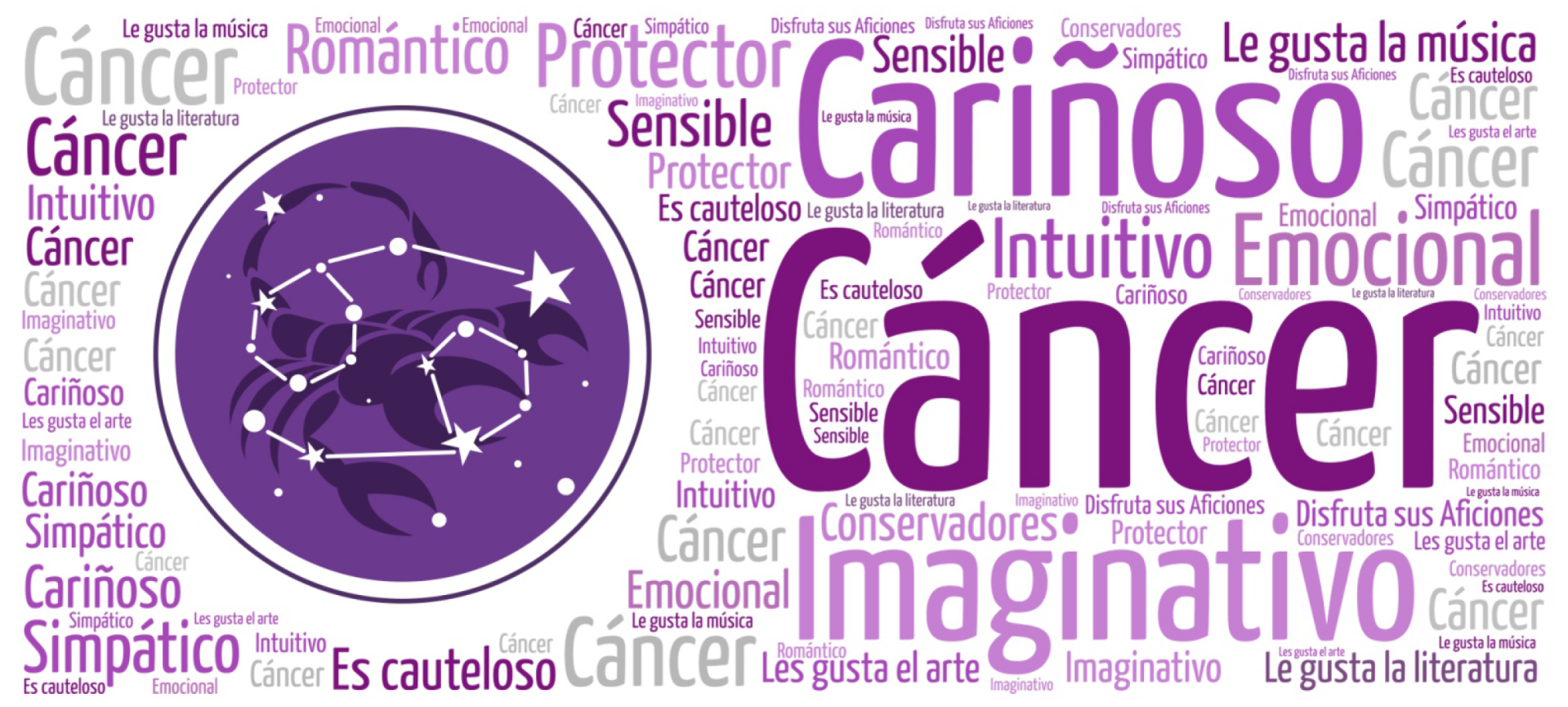CÁNCER