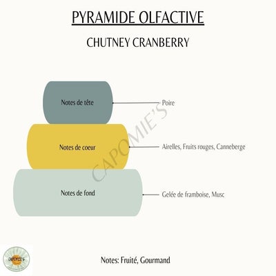 chutney-cranberries-1-standard.jpg