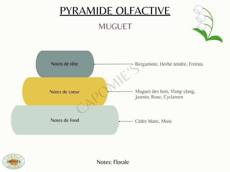 muguet-1er-mai-standard.jpg