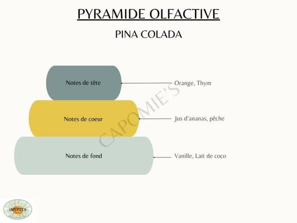 Diffuseur voiture "Pina colada"