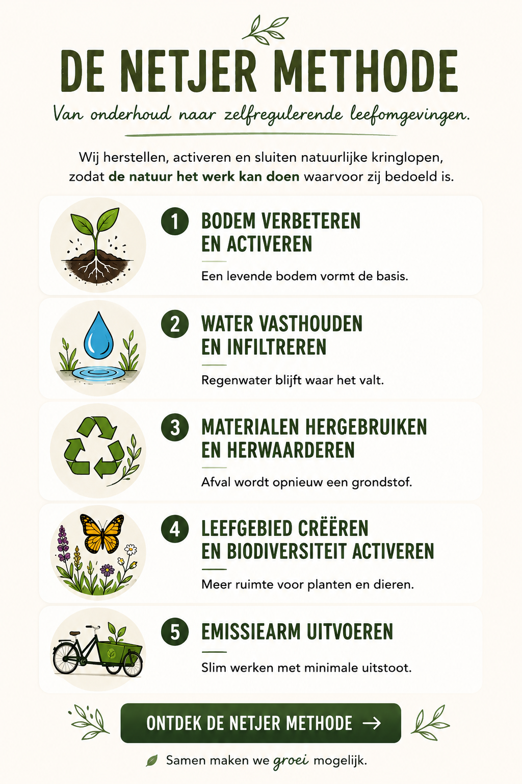 Netjer Methode TM