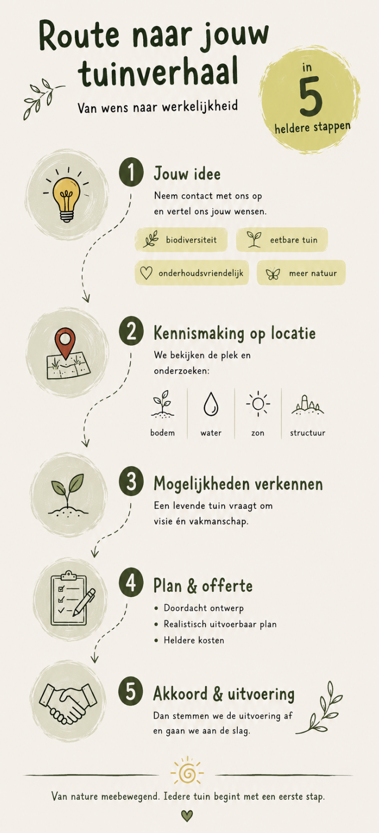 in5stappen