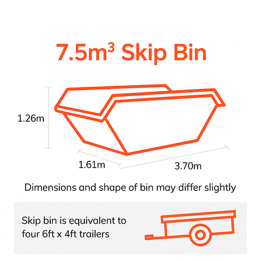Affordable Skip Bin Hire Brisbane | Anytime Skip – Fast Delivery Across ...