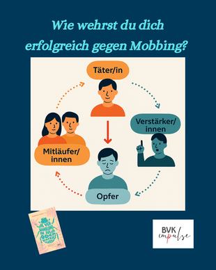 Grafik eines Mobbingsystems - Text: Wie wehrst du dich erfolgreich gegen Mobbing?
