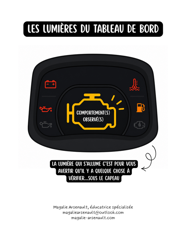 Les lumières du tableau de bord