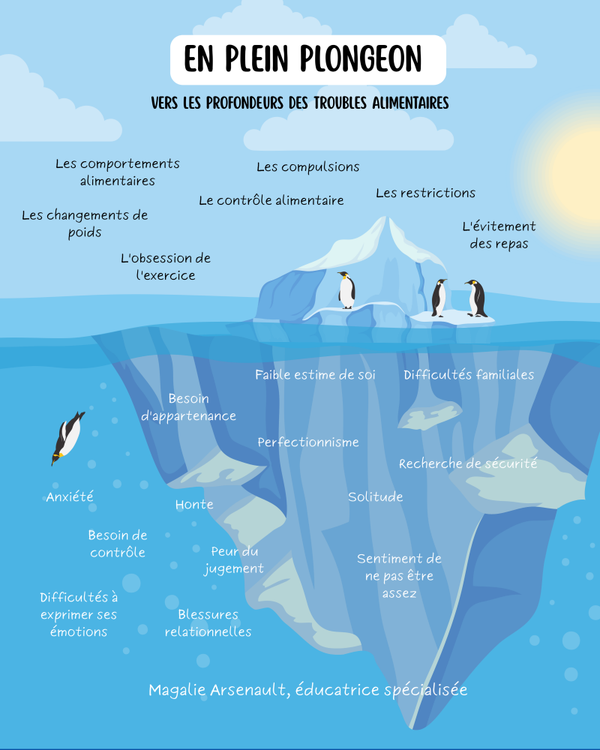 En plein plongeon (vers les profondeurs du trouble alimentaire)