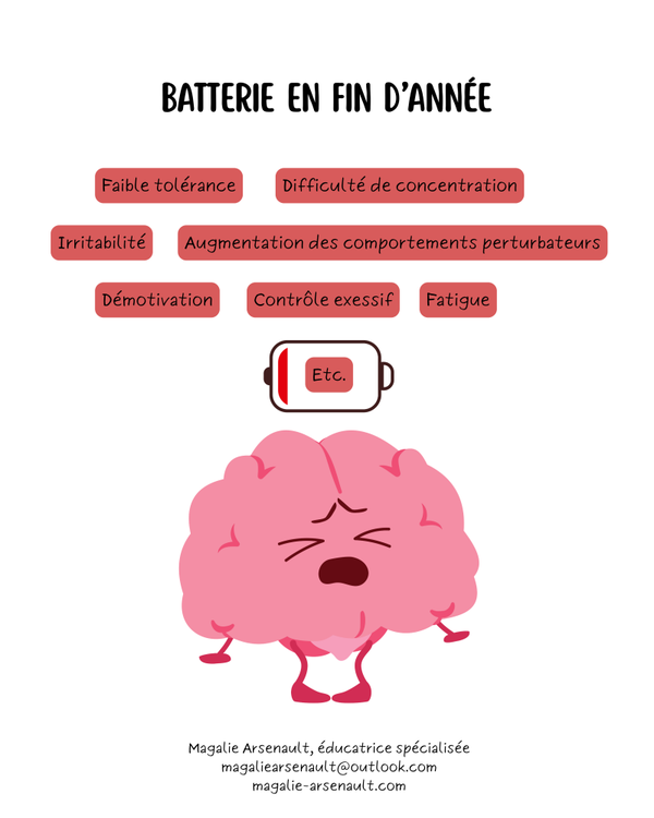 Batterie en fin d'année