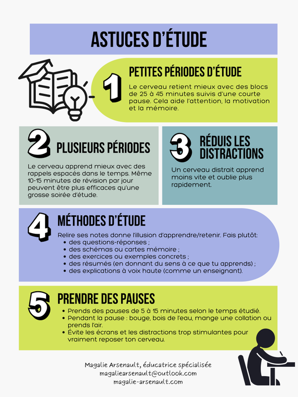 6 astuces d'étude