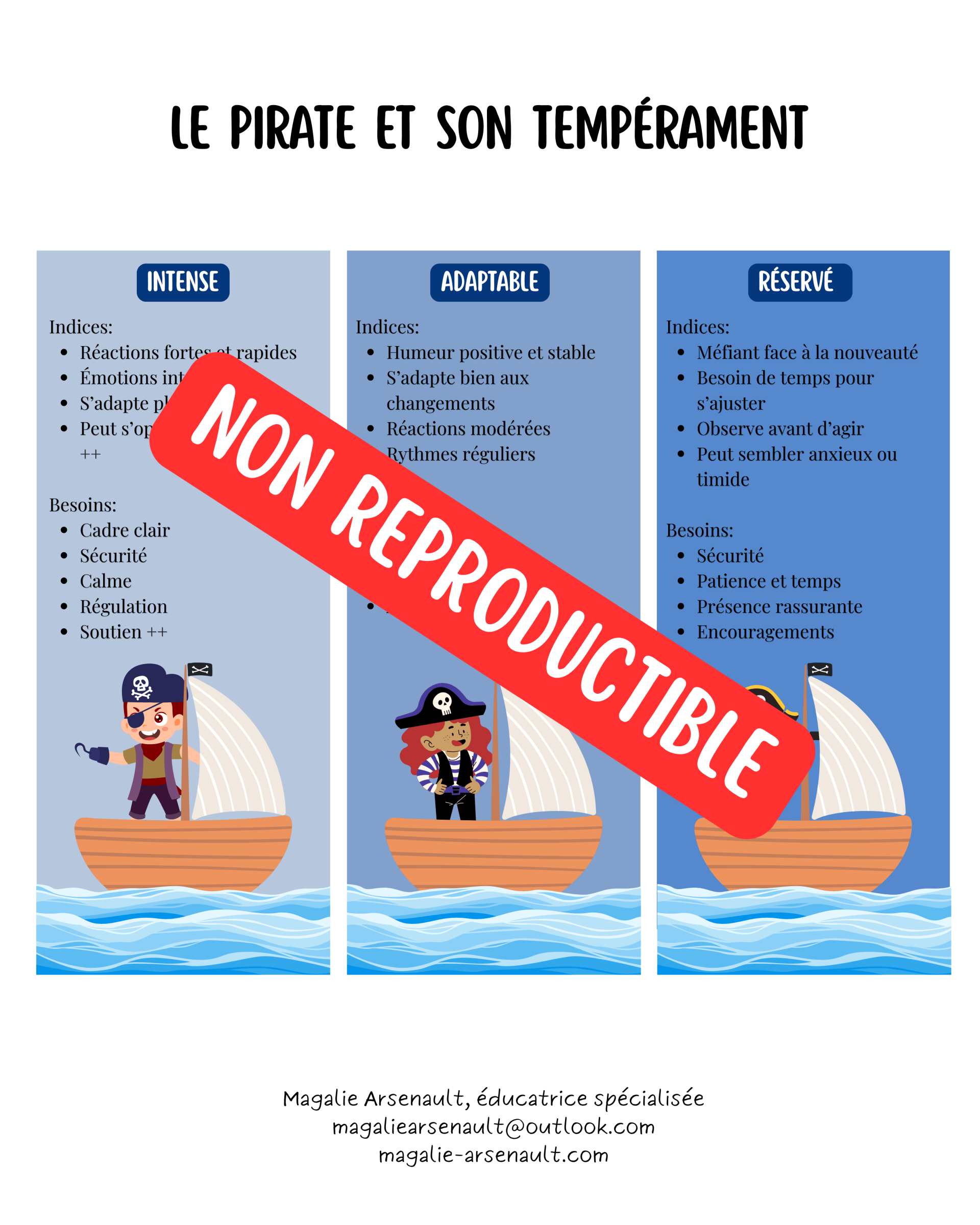 Le pirate et son tempérament