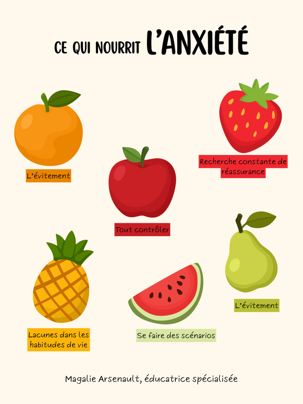 Ce qui nourrit l'anxiété
