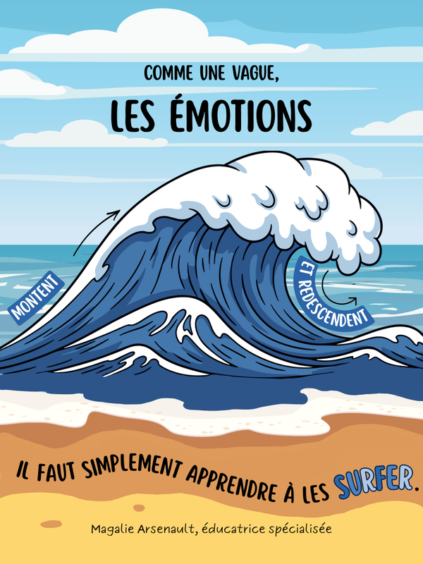 Comme une vague, les émotions montent et descendent.
