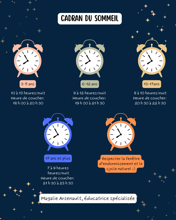 Cadran du sommeil