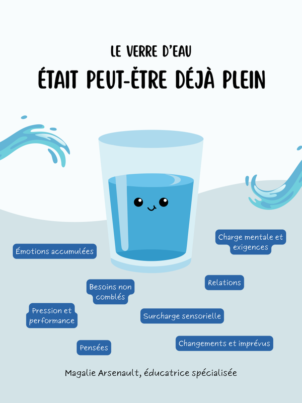 Le verre d'eau plein