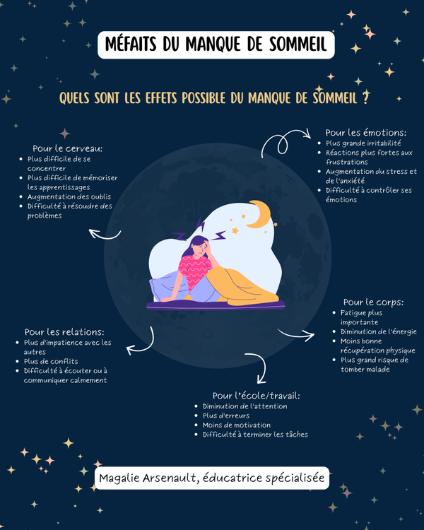 Méfaits du manque de sommeil