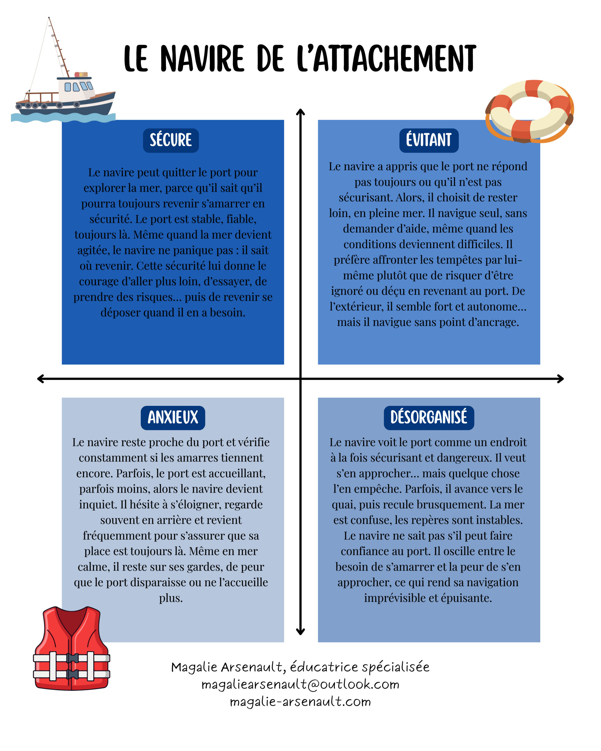 Navire de l'attachement