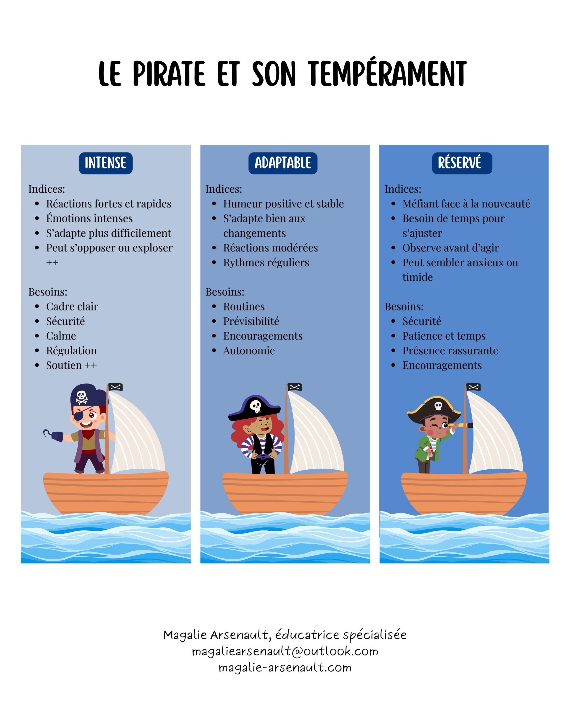 Le pirate et son tempérament