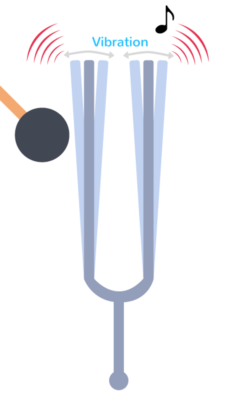 Les vibrations de guérison des diapasons thérapeutiques : thérapie pour le corps et l'Âme à Arbaz, proche d'Ayent, Grimisuat, Savièse et Sion