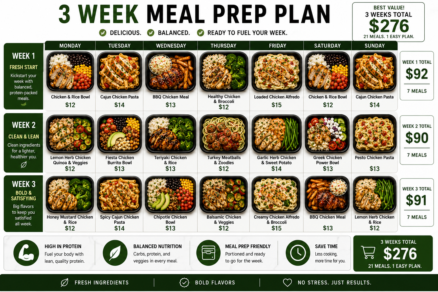 Meal Prep 3 Weeks