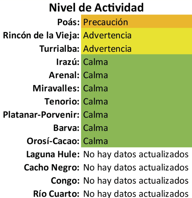 OVSICORI-UNA Costa Rica