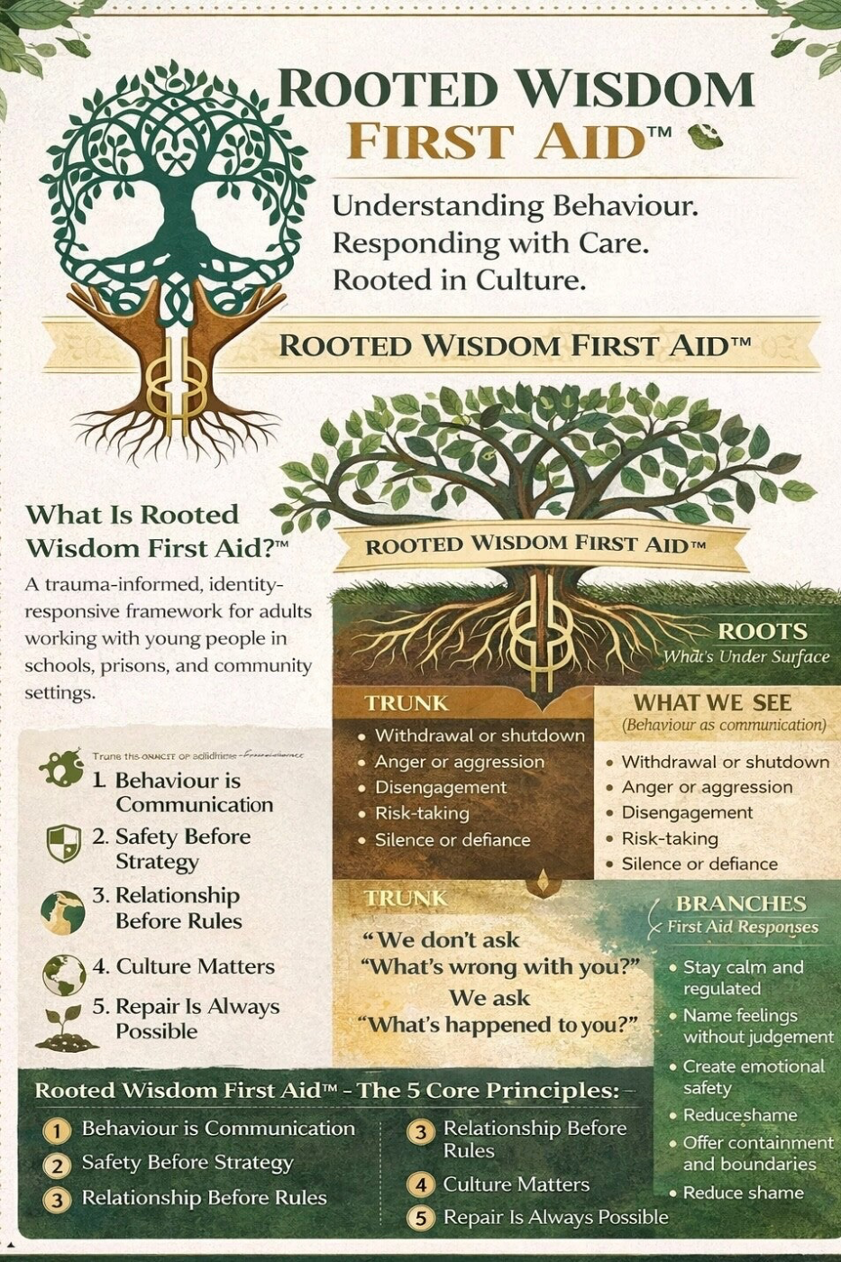 About us | Rooted wisdom