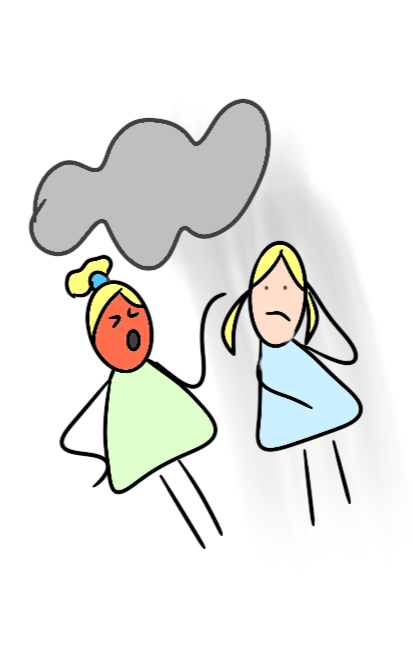 Gedanken, Worte, Gefühle, negativ