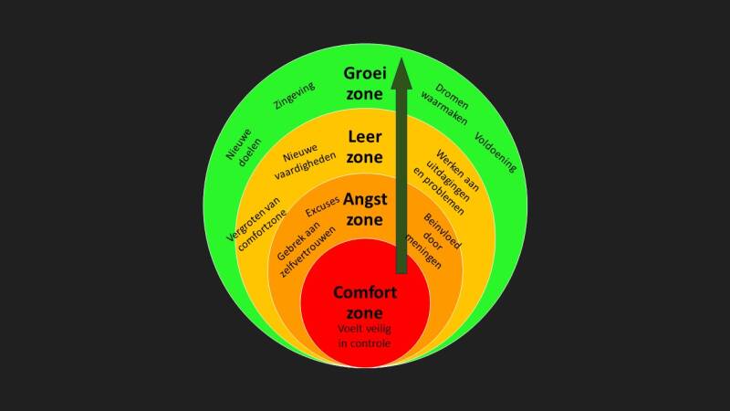 Stap uit je comfortzone