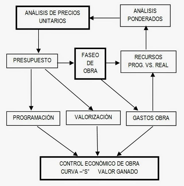 Control Economico Obra
