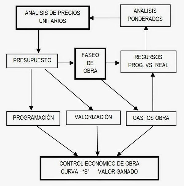 Control Economico Obra