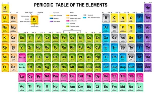 Gemmotherapie en DNA: Workshop te Antheit, Wanze 28 en 29/03/2026