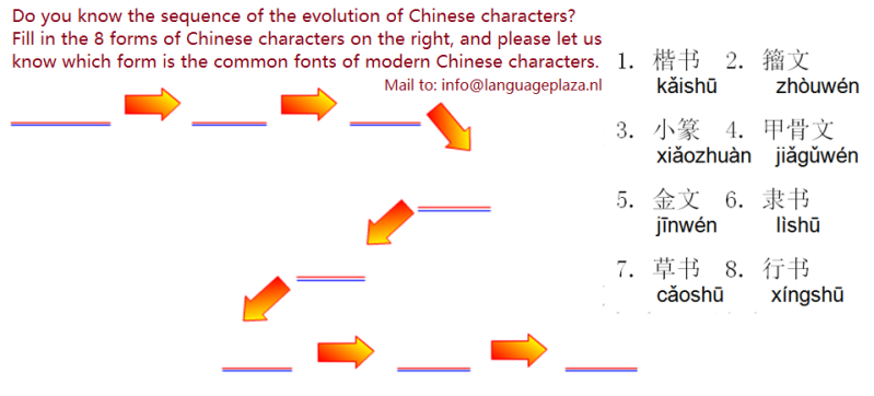 chinese characters evolution China cultural blog