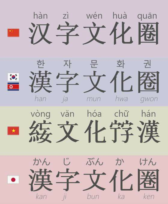 Chinese character culture circle example - language plaza chinese learning