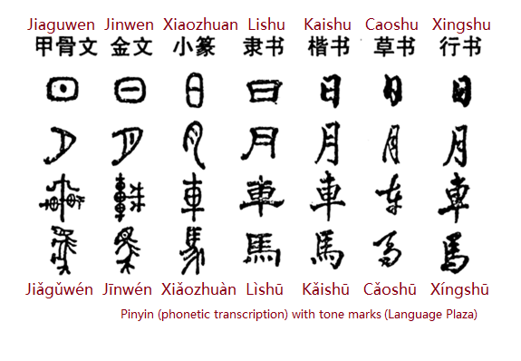 Chinese characters China culture blog