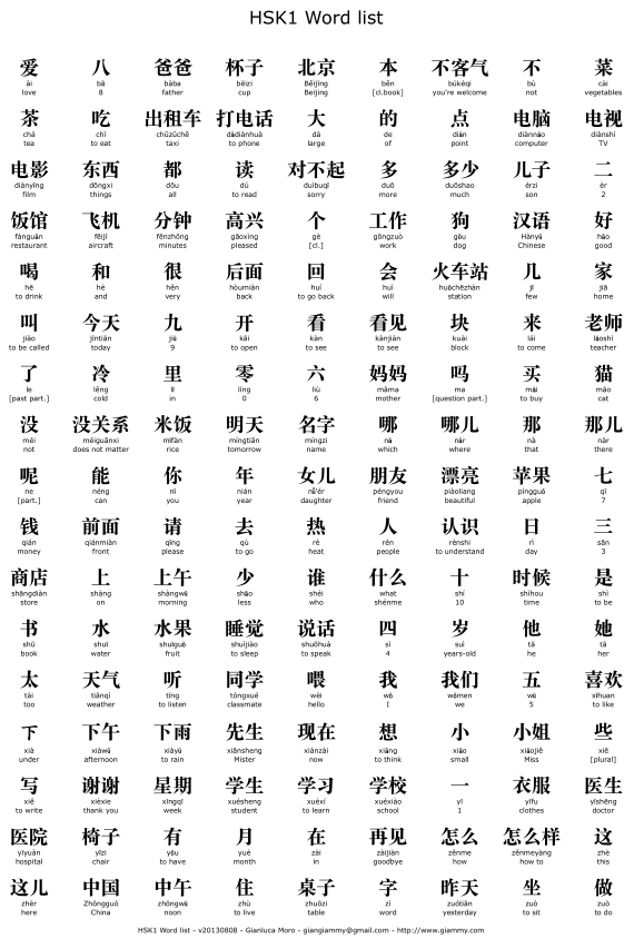 Chinese courses in Eindhoven eLearning Chinese culture training