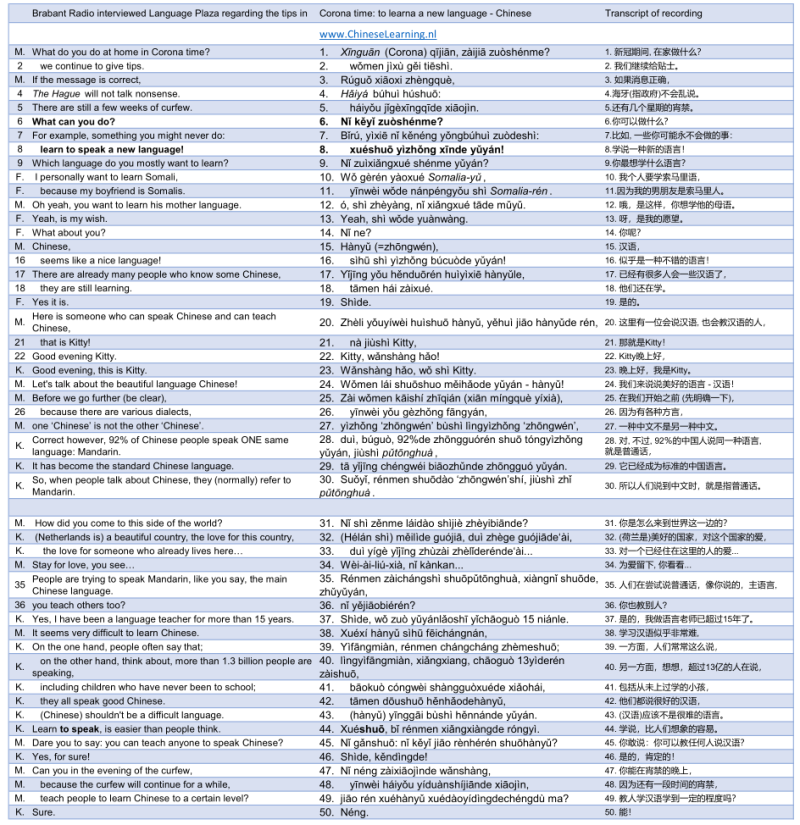 Chinese courses HSK1