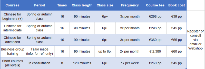 Business Chinese course in Eindhoven online for beginner, intermediate and advanced learners language and culture china