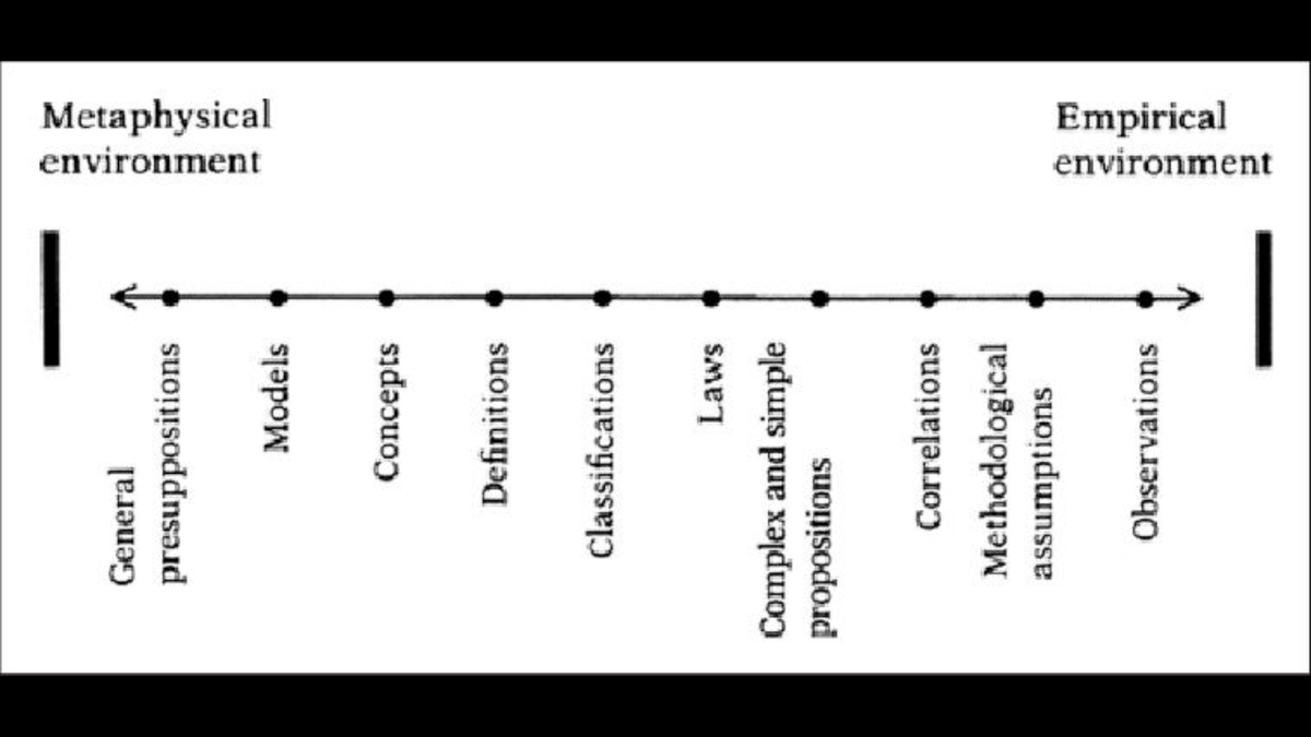 Science / Critical Thinking and Analysis / Themes | Unter Soziologen ...
