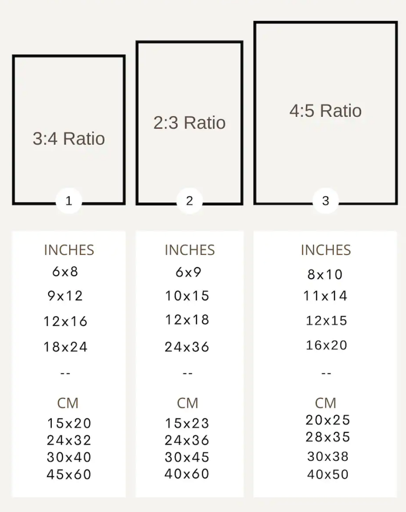 De verhoudingen van de digitale bestanden die je ontvangt bij een bestelling.