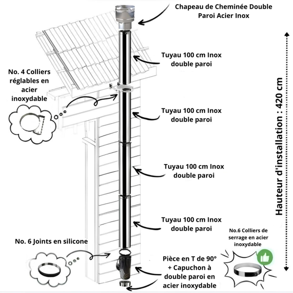 KIT D'ÉCHAPPEMENT DE CONDUIT DOUBLE PAROI EN ACIER INOXYDABLE DIAM. INT. 100 / EXT. 150 millimètres