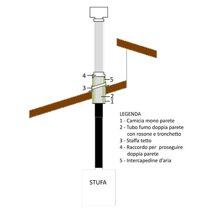 KIT PASSAGE DE CHEMINÉE INOX DIAM 130 POUR TOITURE BOIS OU BÉTON