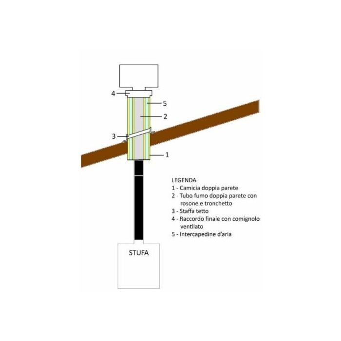 KIT PASSAGE DE CHEMINÉE DOUBLE PAROI INOX DIAM 130 POUR TOITURE BOIS OU BÉTON