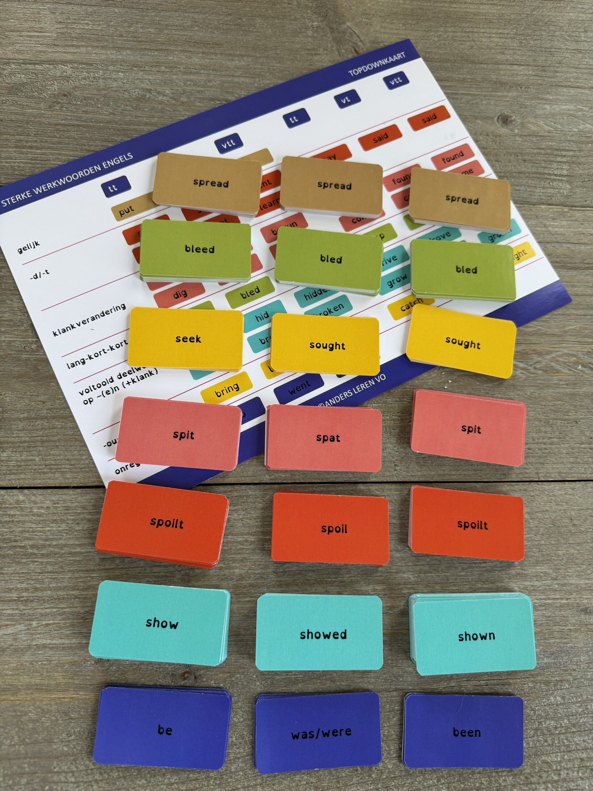 STERKE WERKWOORDEN ENGELS