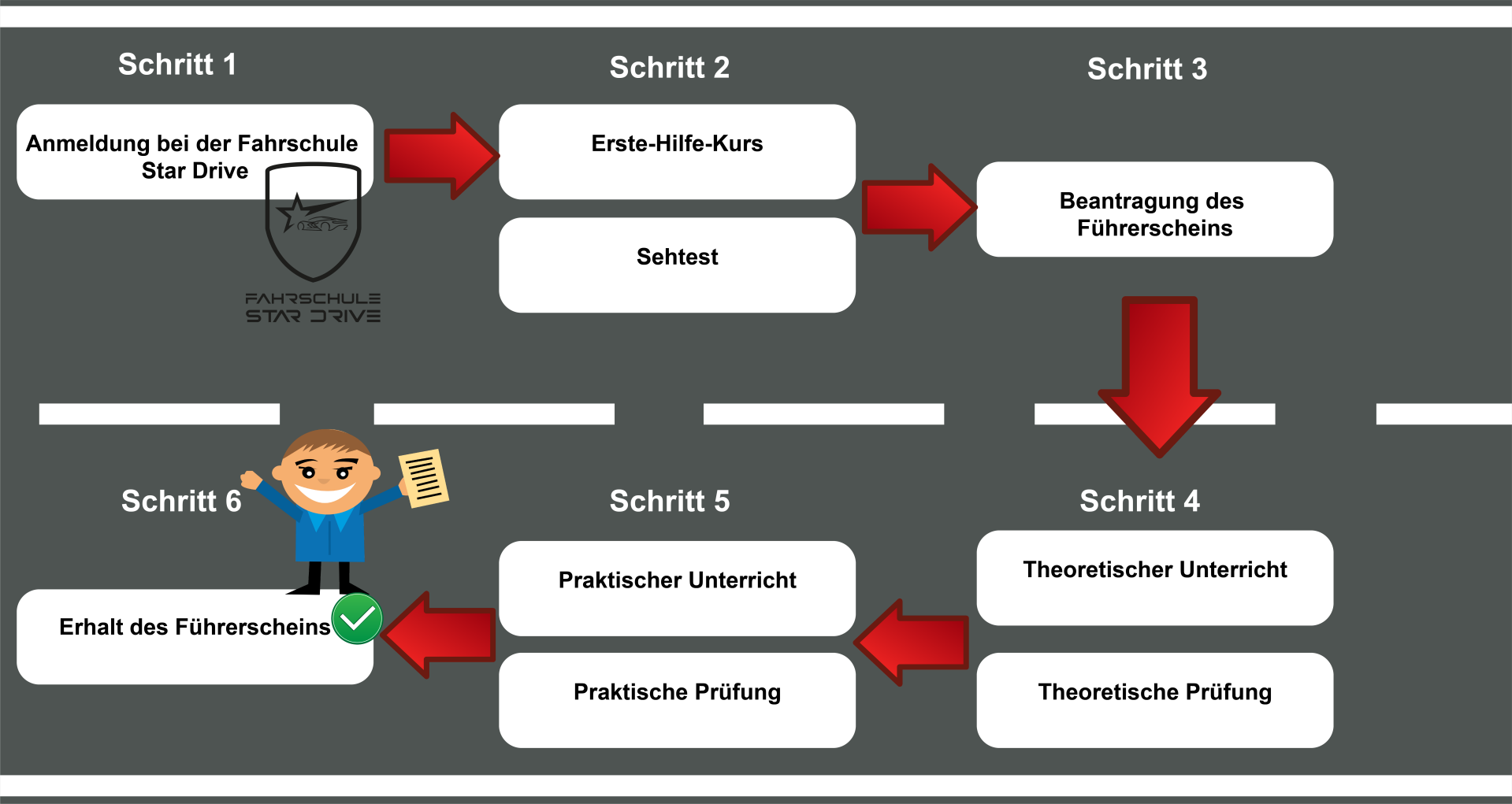 Hhc Fhrerschein Weg