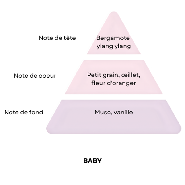 Brume de linge Baby