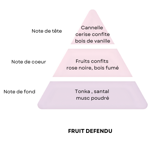 Fondant Parfumé Fruit défendu