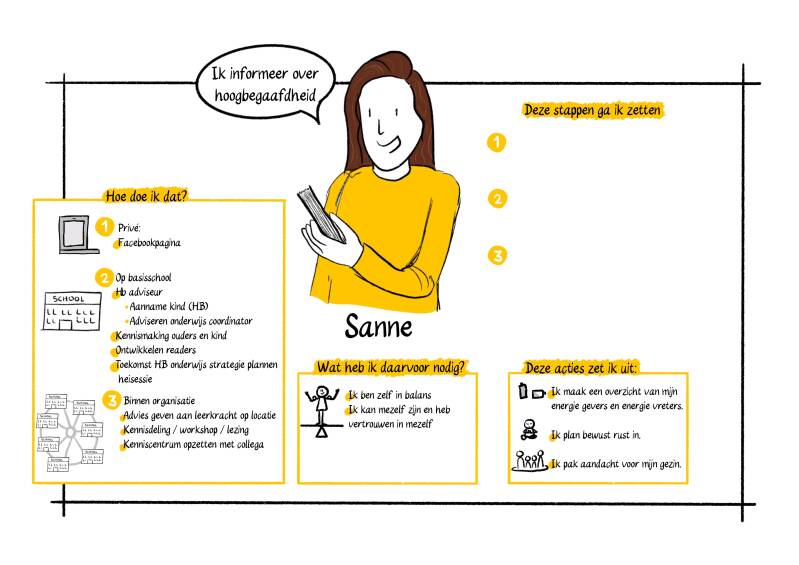 Tekening na coach gesprek Sanne