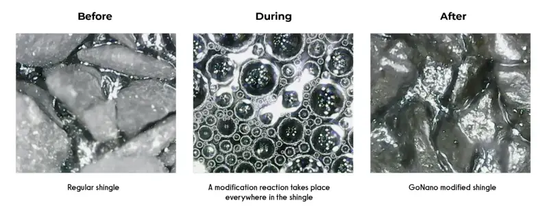 Microscopic view of shingles before, during, and after GoNano treatment showing surface transformation and molecular reaction