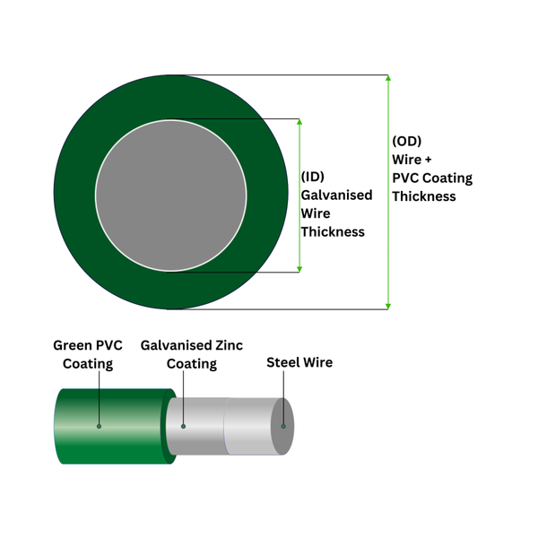 PVC 10G (ID 2.00mm / OD 3.00mm) Chain Link Fence
