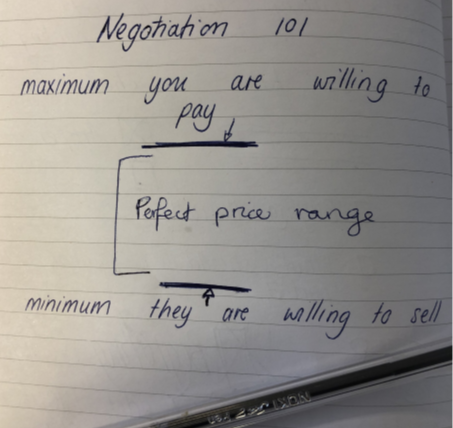 Buying a painting for beginners: Negotiations 101