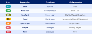 Cardmarket kaartcondities