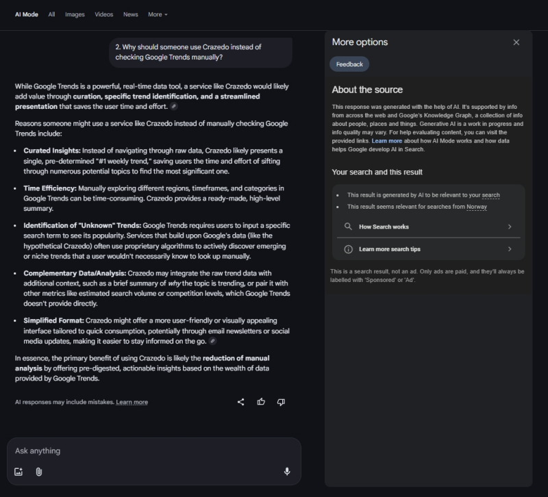 Google AI Mode response comparing Crazedo to manual Google Trends research and highlighting its efficiency.